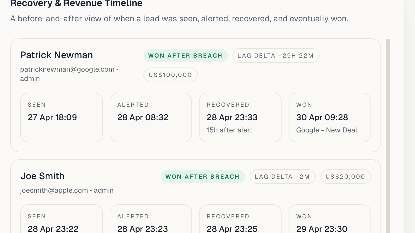 SealRevenue dashboard showing associated deal value